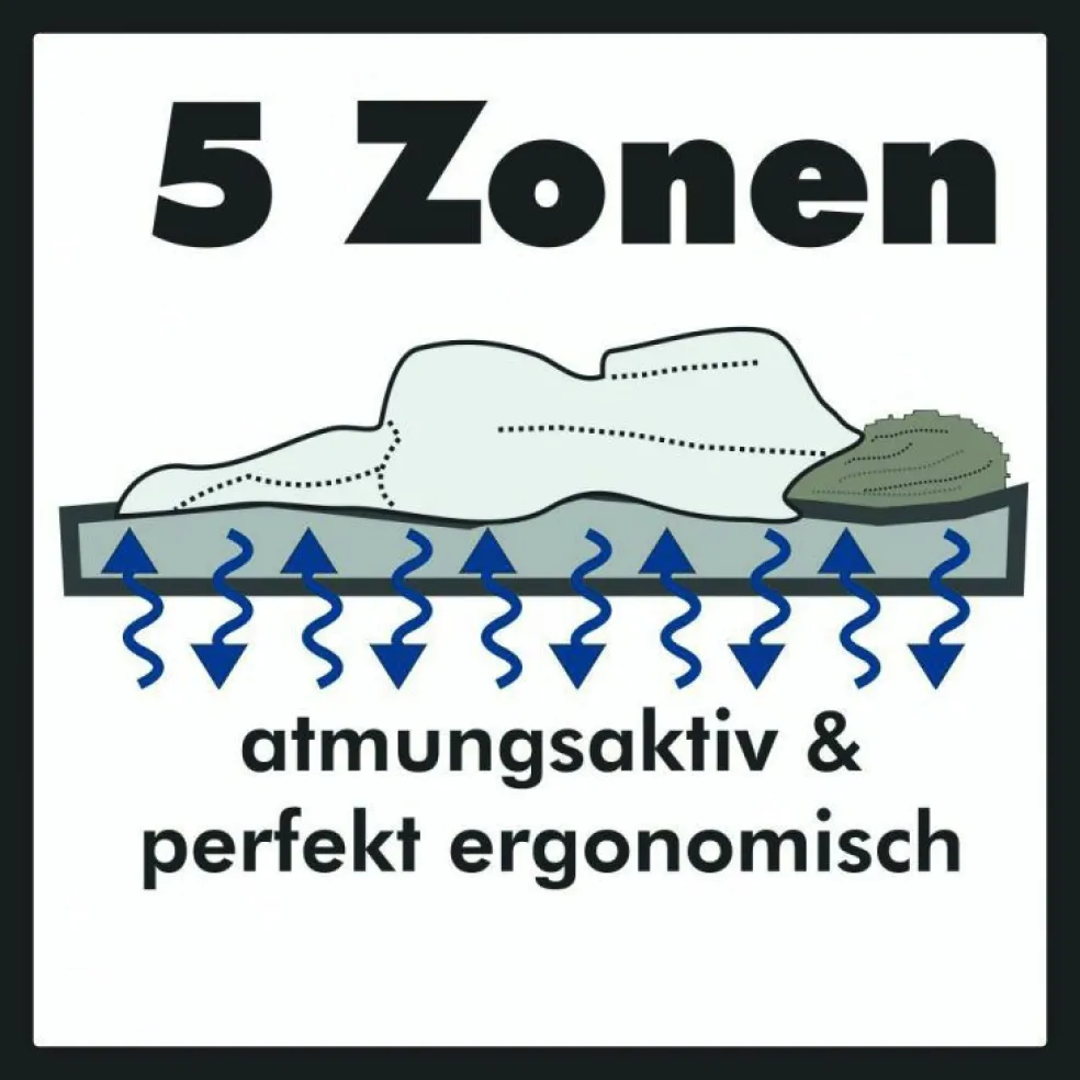 Matelas à ressorts ensachés ALLMED VITAL