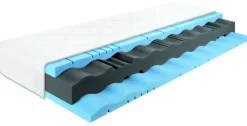 Matelas confort en mousse haute résilience ALLMED SANDWICH HIGH