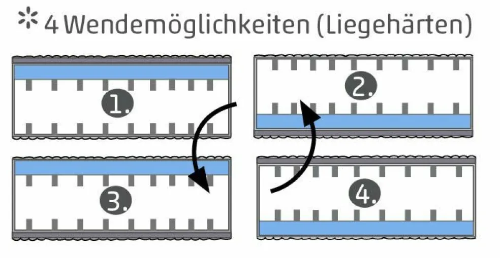 Matelas en mousse à mémoire de forme V1030 MEMOBLU