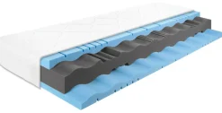 Matelas en mousse haute résilience CORAL SANDWICH HIGH